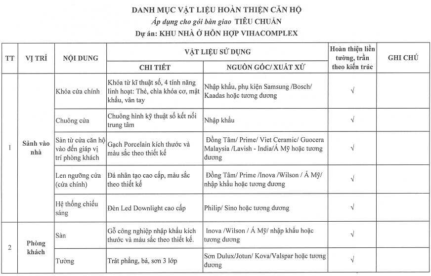 vat-lieu-hoan-thien-noi-that-can-ho-vihacomplex-1