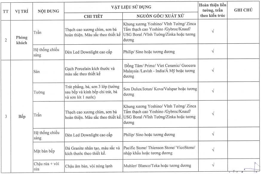 vat-lieu-hoan-thien-noi-that-can-ho-vihacomplex-2