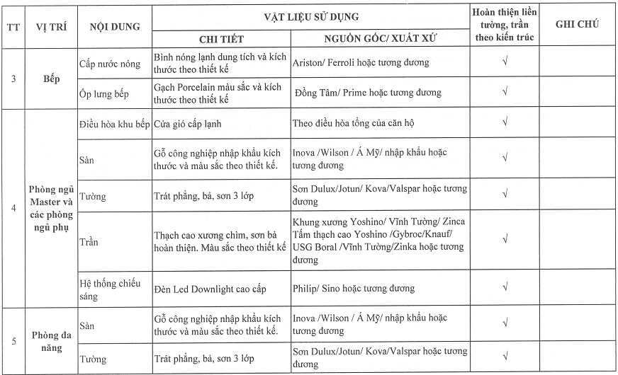 vat-lieu-hoan-thien-noi-that-can-ho-vihacomplex-3
