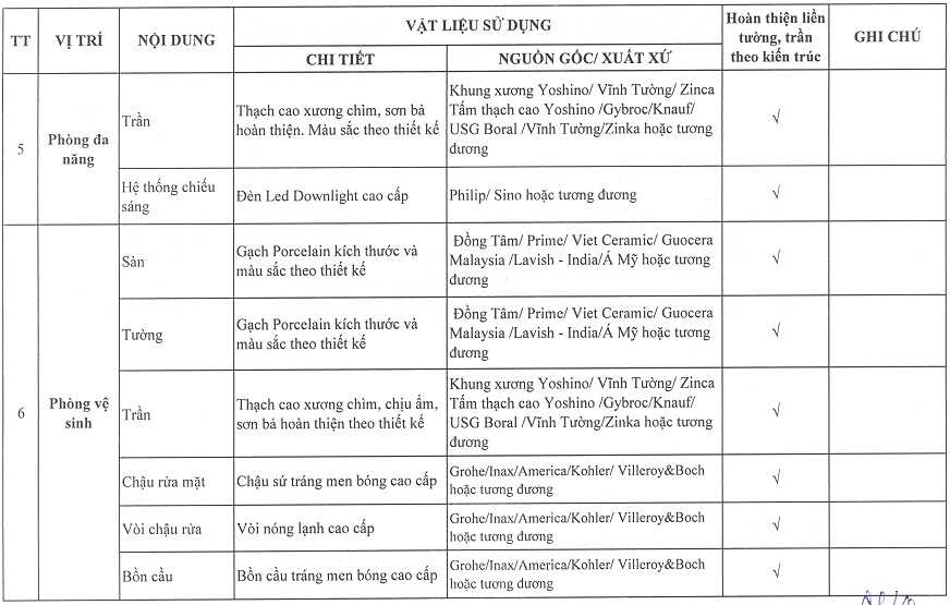 vat-lieu-hoan-thien-noi-that-can-ho-vihacomplex-4
