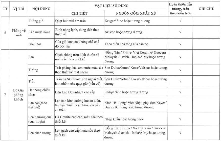 vat-lieu-hoan-thien-noi-that-can-ho-vihacomplex-6