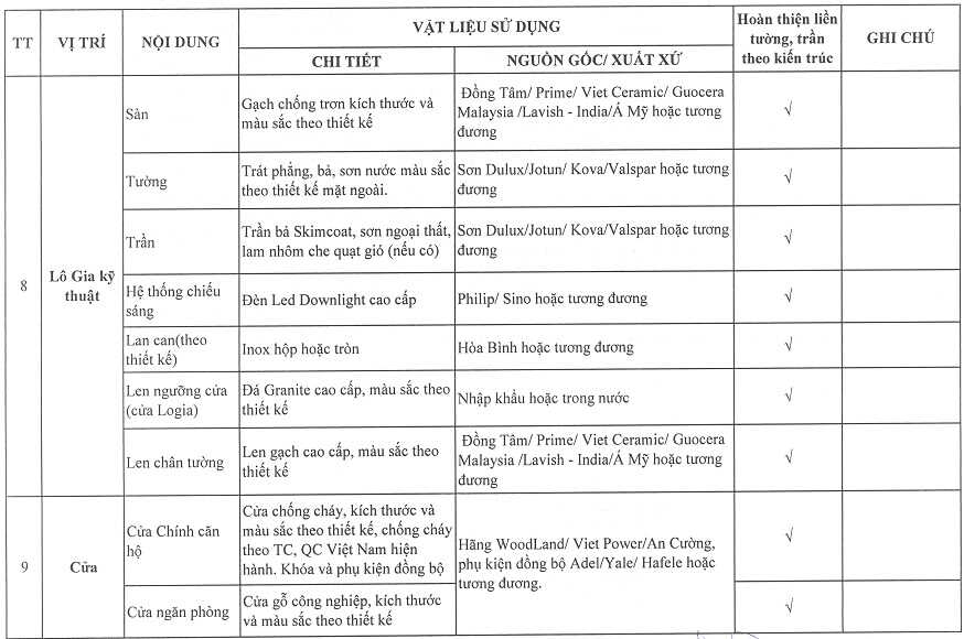vat-lieu-hoan-thien-noi-that-can-ho-vihacomplex-7